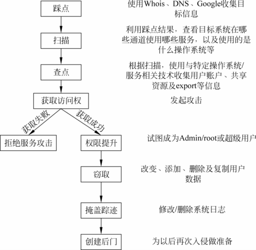 黑客入侵有什么后果(黑客入侵怎么处理)