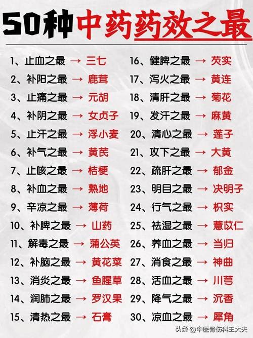 中药的效果多久有效果(中药效果持续多久)